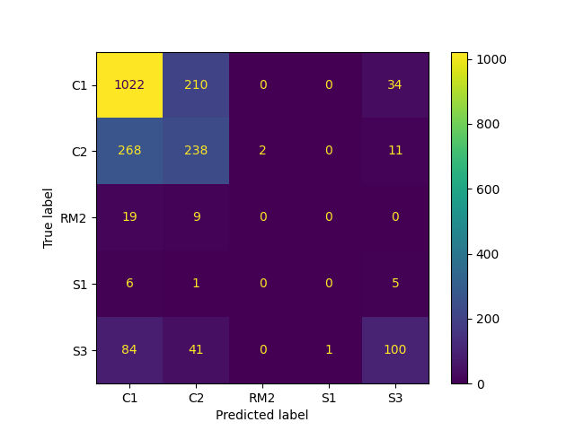 特征重要性(无POI)